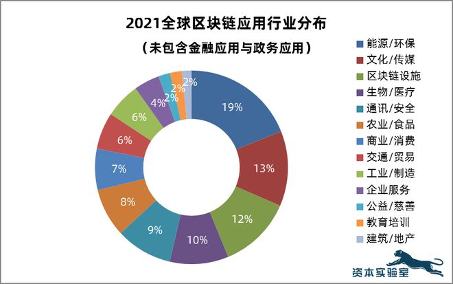 区块链技术引发投资热潮，政策环境持续变化。